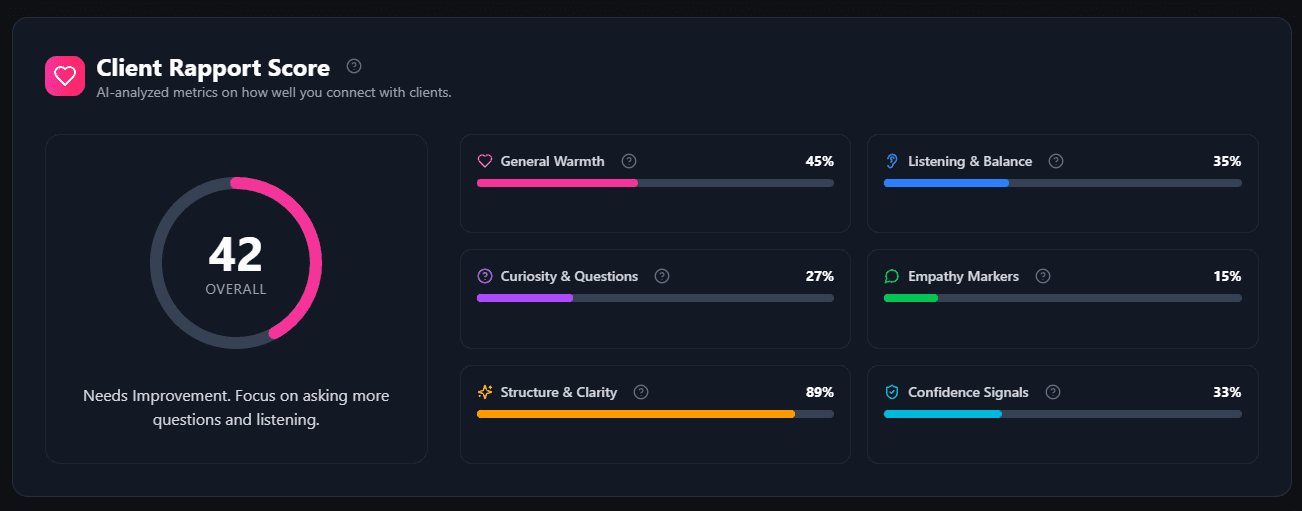 Rapport Dashboard