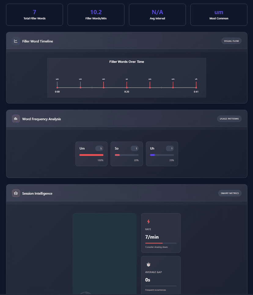 Review analytics and track improvement over time